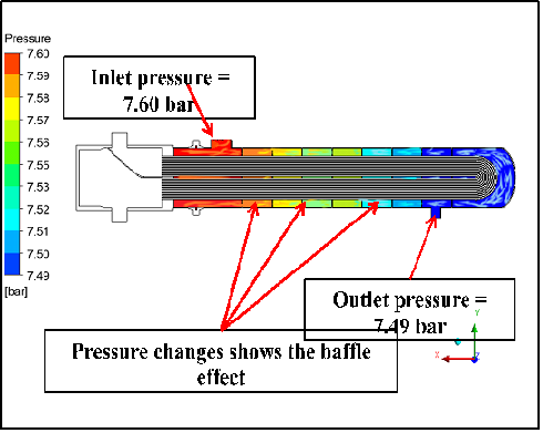 CFD Analysis of Heat Exchanger.